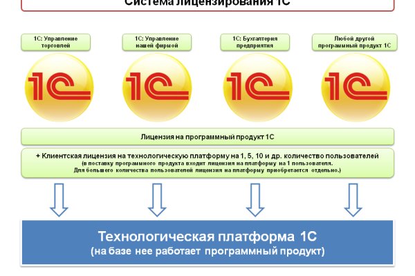 Мега сайт анонимных покупок для андроид